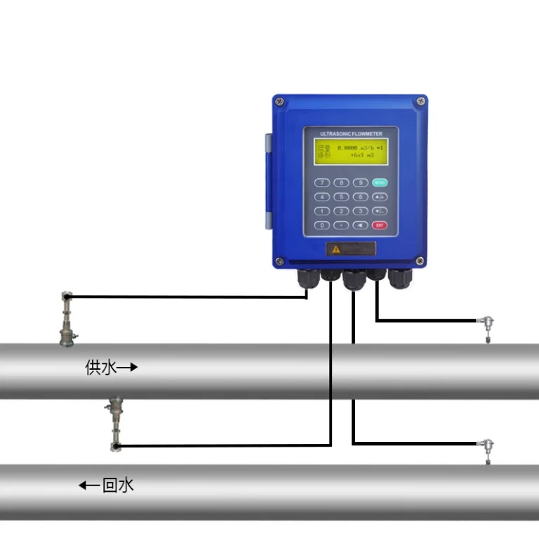 Ultrasonic BTU Meters 