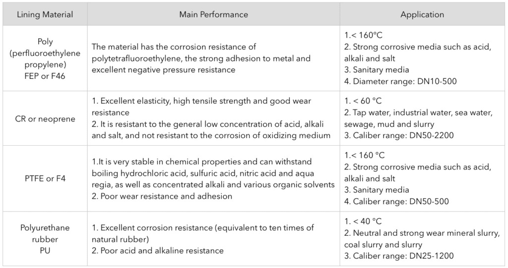 Electromagnetic Flowmeters