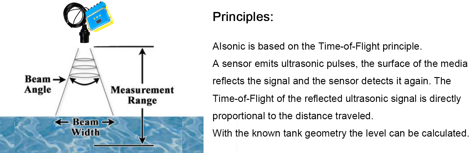 分体式超声波液位计1