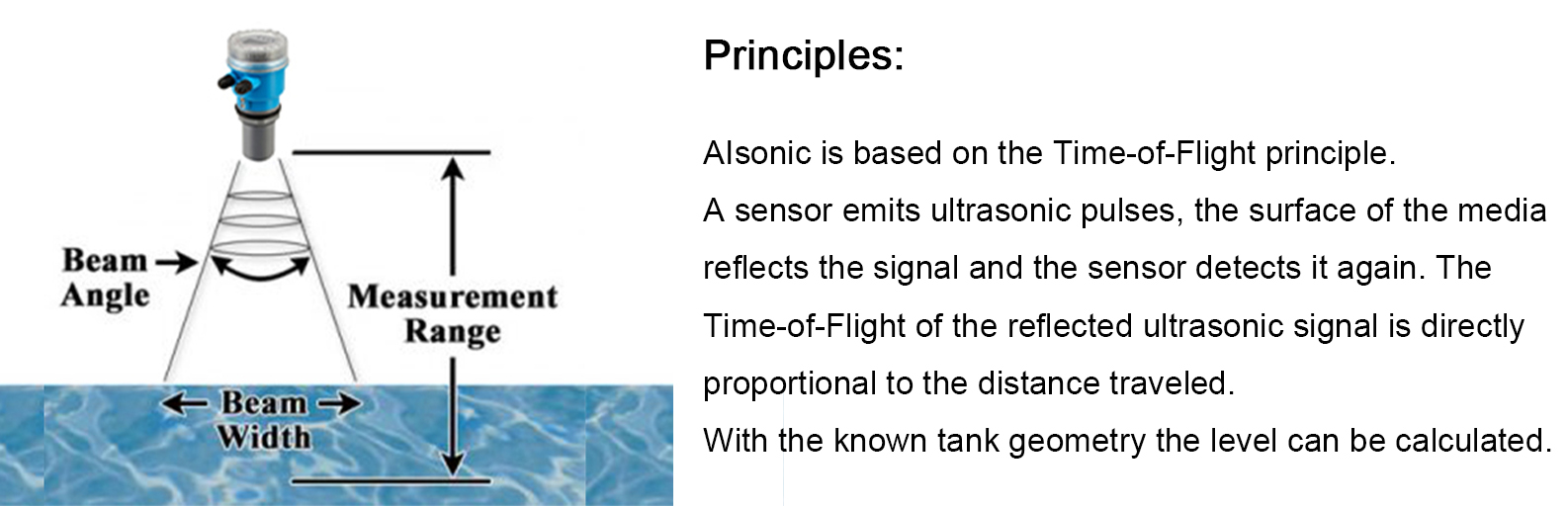 一体式超声波液位计1