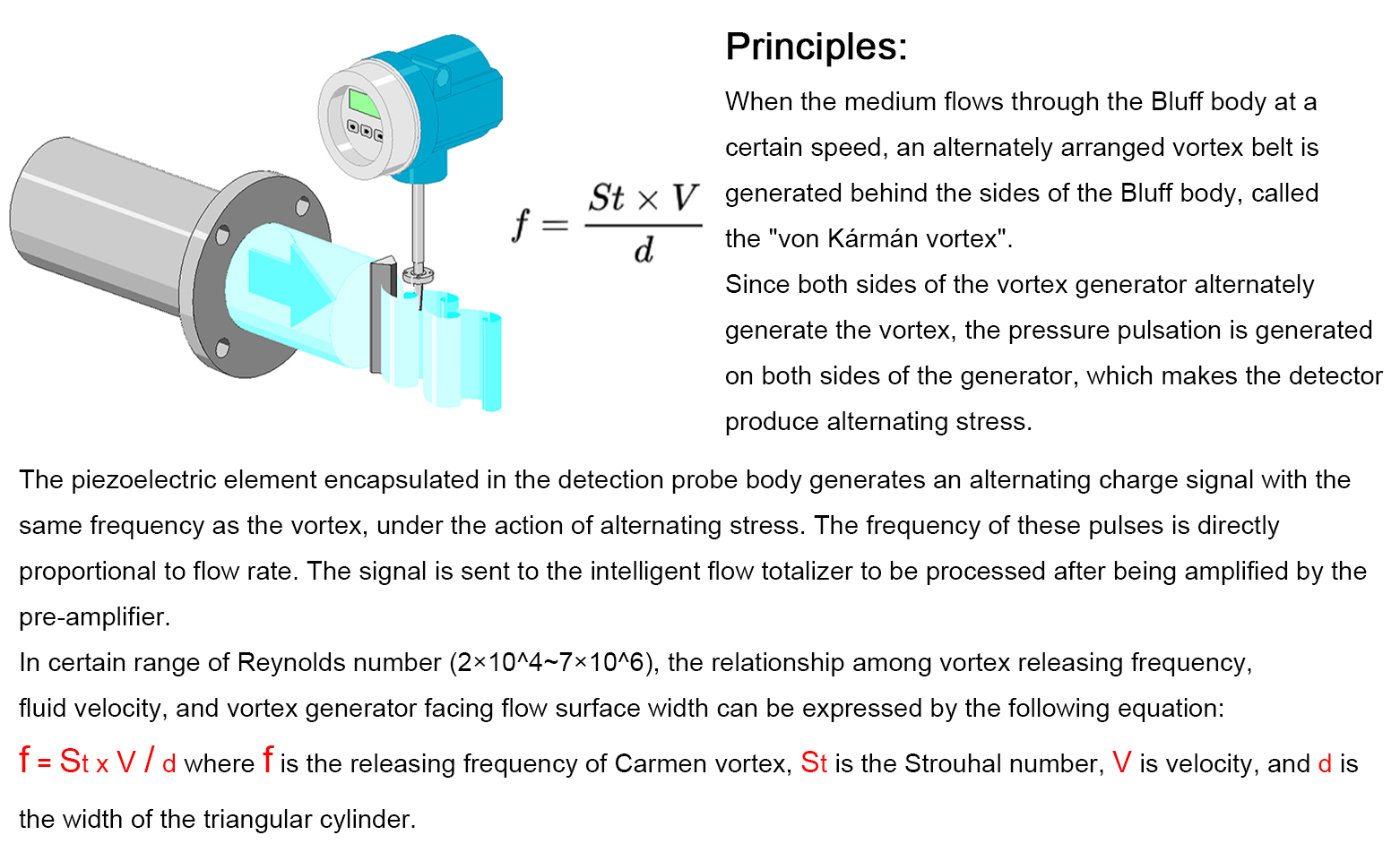 涡街流量计原理2