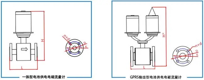 Battery powered electromagnetic flowmeter